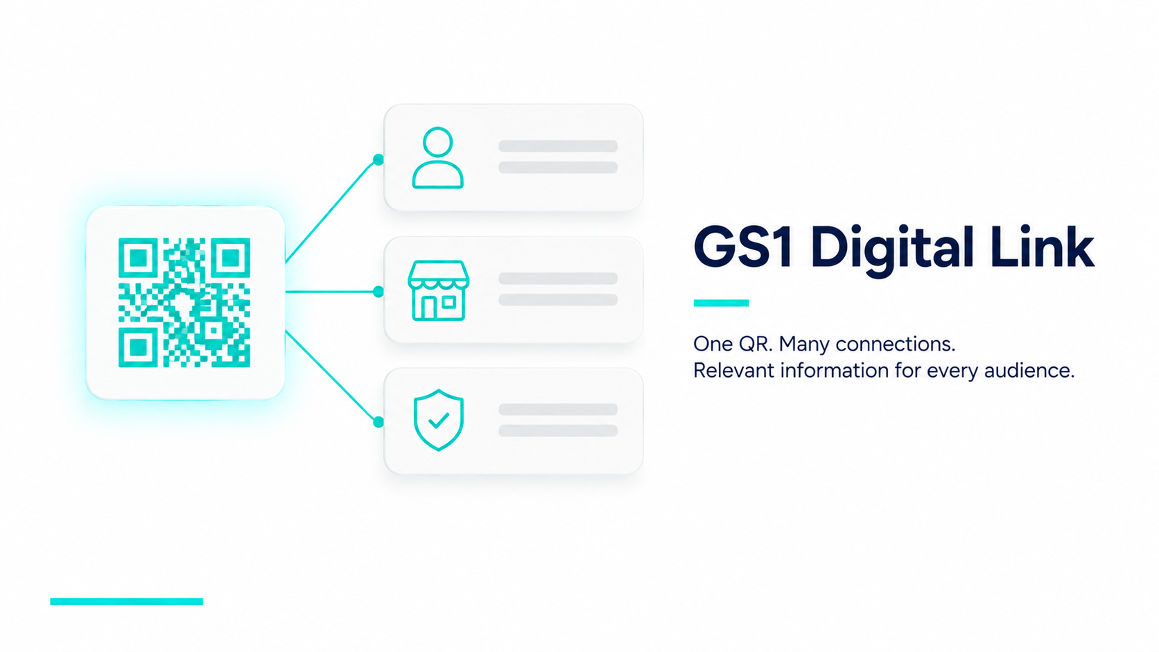 GS1 Digital Link resolver flow to Digital Product Passport.